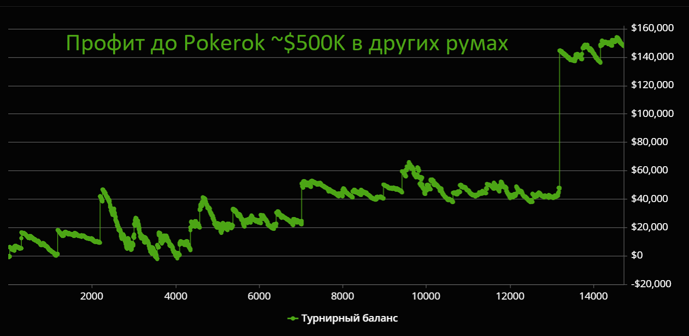 График Exan13 PokerOK